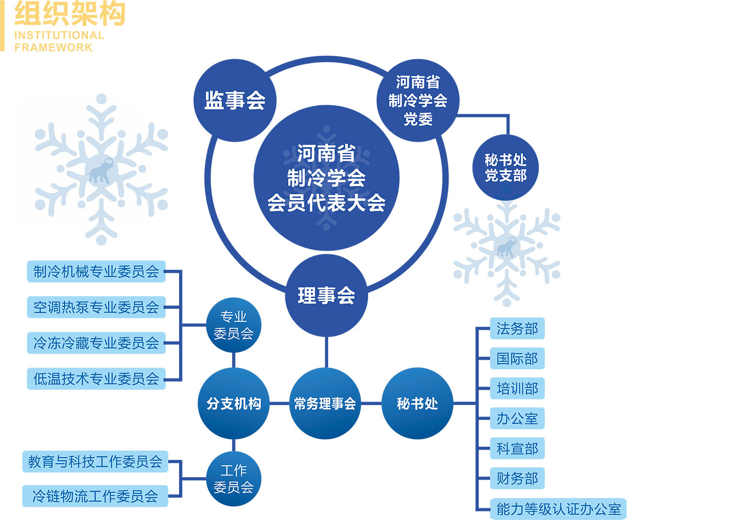 制冷学会文化组织1.jpg