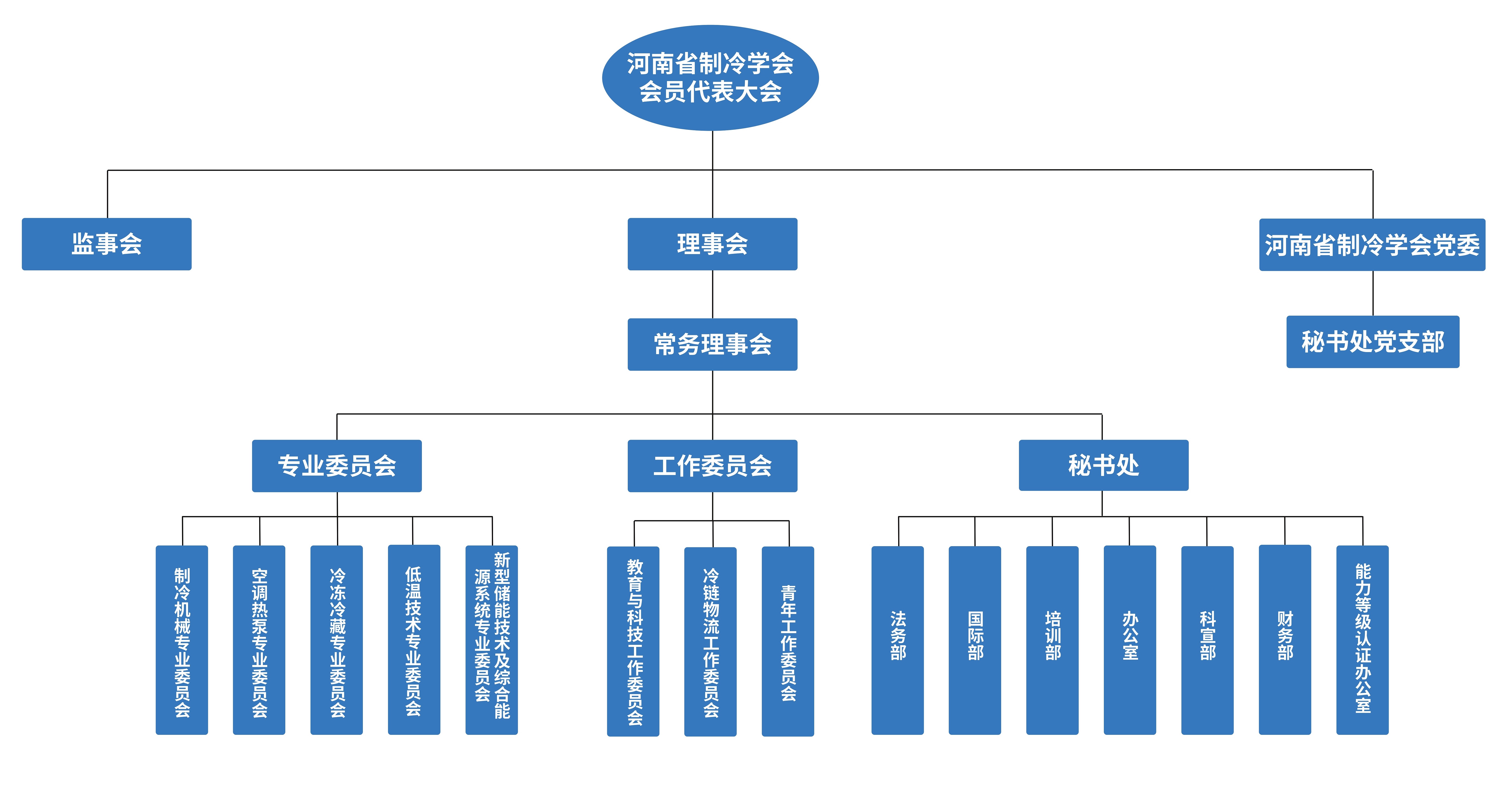 学会组织架构111.jpg